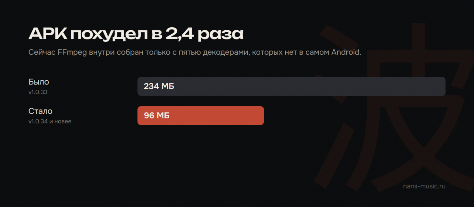 Размер APK